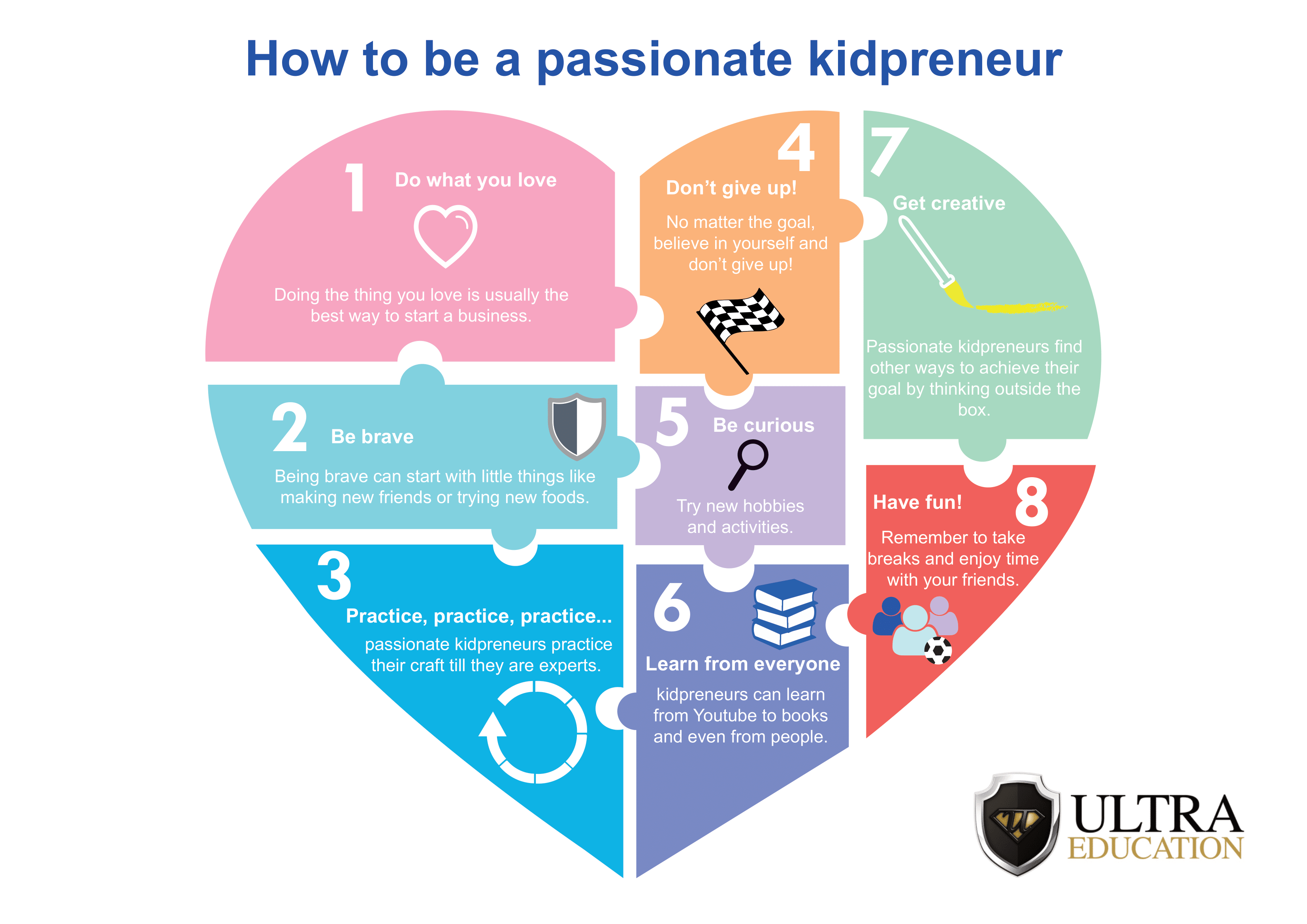 Read more about the article Infographic: How to be a passionate kidpreneur!
