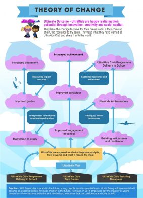 Theory-of-change-1080x1486