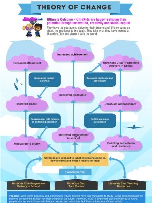 Theory-of-change-1080x1486